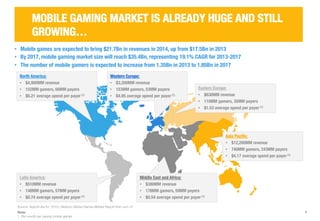 3 
MOBILE GAMING MARKET IS ALREADY HUGE AND STILL 
GROWING… 
• Mobile games are expected to bring $21.7Bn in revenues in 2014, up from $17.5Bn in 2013 
• By 2017, mobile gaming market size will reach $35.4Bn, representing 19.1% CAGR for 2013-2017 
• The number of mobile gamers is expected to increase from 1.35Bn in 2013 to 1.85Bn in 2017 
North America: 
• $4,900MM revenue 
• 152MM gamers, 66MM payers 
• $6.21 average spend per payer (1) 
Latin America: 
• $510MM revenue 
• 148MM gamers, 57MM payers 
• $0.74 average spend per payer (1) 
Eastern Europe: 
• $630MM revenue 
• 110MM gamers, 35MM payers 
• $1.53 average spend per payer (1) 
Asia Pacific: 
• $12,200MM revenue 
• 740MM gamers, 243MM payers 
• $4.17 average spend per payer (1) 
Western Europe: 
• $3,200MM revenue 
• 153MM gamers, 53MM payers 
• $4.95 average spend per payer (1) 
Middle East and Africa: 
• $380MM revenue 
• 178MM gamers, 59MM payers 
• $0.54 average spend per payer (1) 
Source: AppLift ata for 1H14;; Newzoo Global Games Market Report from Jun-14 
Note: 
1. Per month per paying mobile gamer 
 