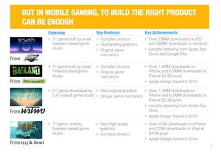 7 
BUT IN MOBILE GAMING, TO BUILD THE RIGHT PRODUCT 
CAN BE ENOUGH 
• 1st game built by small 
Finland-based game 
studio 
• 2nd game developed by 
U.K.-based game studio 
• 1st game built by 
Sweden-based game 
studio 
1337 & Senri 
• 3rd game built by small 
Sweden-based game 
studio 
From 
From 
From 
From 
• Complex physics 
• Outstanding graphics 
• Original game 
mechanics 
• Over 23MM downloads on iOS 
and 38MM downloads on Android 
• Lengthy featuring from Apple App 
Store and Google Play 
• Complex physics 
• Original game 
mechanics 
• Very original graphics 
• Unique game mechanics 
• Very high quality 
graphics 
• Complex physics 
• Over 1.8MM downloads on 
iPhone and 0.9MM downloads on 
iPad at $3.99 price 
• Apple Design Award in 2013 
• Over 1.3MM downloads on 
iPhone and 0.6MM downloads on 
iPad at $3.99 price 
• Lengthy featuring from Apple App 
Store 
• Apple Design Award in 2014 
• Over 320K downloads on iPhone 
and 228K downloads on iPad at 
$4.99 price 
• Apple Design Award in 2014 
Overview 
Key Features 
Key Achievements 
 