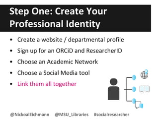 Step One: Create Your
Professional Identity
• Create a website / departmental profile
• Sign up for an ORCiD and ResearcherID
• Choose an Academic Network
• Choose a Social Media tool
• Link them all together
@NickoalEichmann @MSU_Libraries #socialresearcher
 