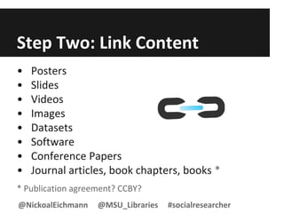 Step Two: Link Content
• Posters
• Slides
• Videos
• Images
• Datasets
• Software
• Conference Papers
• Journal articles, book chapters, books *
* Publication agreement? CCBY?
@NickoalEichmann @MSU_Libraries #socialresearcher
 