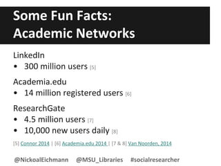 Some Fun Facts:
Academic Networks
LinkedIn
• 300 million users [5]
Academia.edu
• 14 million registered users [6]
ResearchGate
• 4.5 million users [7]
• 10,000 new users daily [8]
[5] Connor 2014 | [6] Academia.edu 2014 | [7 & 8] Van Noorden, 2014
@NickoalEichmann @MSU_Libraries #socialresearcher
 