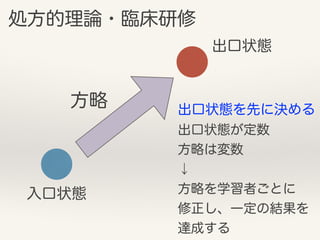 処方的理論・臨床研修 
方略 
入口状態 
出口状態 
出口状態を先に決める 
出口状態が定数 
方略は変数 
↓ 
方略を学習者ごとに 
修正し、一定の結果を 
達成する 
 