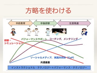 方略を使わける 
 
