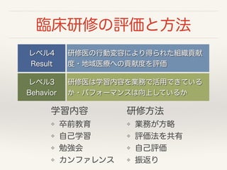 臨床研修の評価と方法 
研修医の行動変容により得られた組織貢献 
度・地域医療への貢献度を評価 
研修医は学習内容を業務で活用できている 
か・パフォーマンスは向上しているか 
レベル4 
Result 
レベル3 
Behavior 
学習内容 
❖ 卒前教育 
❖ 自己学習 
❖ 勉強会 
❖ カンファレンス 
研修方法 
❖ 業務が方略 
❖ 評価法を共有 
❖ 自己評価 
❖ 振返り 
 