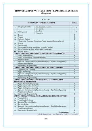 [12] 
. ΧΡΟΛΟΓΗΑ ΠΡΟΓΡΑΜΜΑΣΑ ΔΠΑΓΓΔΛΜΑΣΗΚΧΝ ΛΤΚΔΗΧΝ (Ζκεξήζηα) Α΄ ΣΑΞΖ΢ ΜΑΘΖΜΑΣΑ ΓΔΝΗΚΖ΢ ΠΑΗΓΔΗΑ΢ ΧΡΔ΢ 1. Διιεληθή Γιψζζα Νέα Διιεληθή Γιψζζα 3 4 Λνγνηερλία 1 2. Μαζεκαηηθά Άιγεβξα 3 4 Γεσκεηξία 1 3. Φπζηθή 2 4. Υεκεία 2 5. Πνιηηηθή Παηδεία (Οηθνλνκία, Πνιηηηθνί Θεζκνί θαη Αξρέο Γηθαίνπ, Κνηλσληνινγία) 2 6. Ηζηνξία 1 7. Θξεζθεπηηθά 1 8. Δξεπλεηηθή Δξγαζία (ζπλζεηηθή εξγαζία / project) 2 9. Ξέλε Γιψζζα (Αγγιηθά ή Γαιιηθά ή Γεξκαληθά) 2 10. Φπζηθή Αγσγή 2 ΟΜΑΓΑ ΠΡΟ΢ΑΝΑΣΟΛΗ΢ΜΟΤ ΣΔΥΝΟΛΟΓΗΚΧΝ ΔΦΑΡΓΟΓΧΝ 1. Αξρέο Μεραλνινγίαο 4 2. Αξρέο Ζιεθηξνληθήο θαη Ζιεθηξνινγίαο 3 3. Σερληθφ ΢ρέδην 2 4. ΢ρνιηθφο Δπαγγεικαηηθφο Πξνζαλαηνιηζκφο – Πεξηβάιινλ Δξγαζίαο – Αζθάιεηα θαη Τγηεηλή 2 5. Δθαξκνγέο Πιεξνθνξηθήο 2 ΟΜΑΓΑ ΠΡΟ΢ΑΝΑΣΟΛΗ΢ΜΟΤ ΓΗΟΗΚΖ΢Ζ΢ & ΟΗΚΟΝΟΜΗΑ΢ 1. Οξγάλσζε θαη Γηνίθεζε 4 2. Αξρέο Λνγηζηηθήο 3 3. ΢ρνιηθφο Δπαγγεικαηηθφο Πξνζαλαηνιηζκφο – Πεξηβάιινλ Δξγαζίαο – Αζθάιεηα θαη Τγηεηλή 2 4. Δθαξκνγέο Πιεξνθνξηθήο 4 ΟΜΑΓΑ ΠΡΟ΢ΑΝΑΣΟΛΗ΢ΜΟΤ ΓΔΧΠΟΝΗΑ΢, ΣΔΥΝΟΛΟΓΗΑ΢ ΣΡΟΦΗΜΧΝ & ΓΗΑΣΡΟΦΖ΢ 1. Αξρέο Αγξνηηθήο Παξαγσγήο 3 2. Αξρέο Σερλνινγίαο Σξνθίκσλ 3 3. Αξρέο Δπηζηήκεο Γηαηξνθήο 3 4. ΢ρνιηθφο Δπαγγεικαηηθφο Πξνζαλαηνιηζκφο – Πεξηβάιινλ Δξγαζίαο – Αζθάιεηα θαη Τγηεηλή 2 5. Δθαξκνγέο Πιεξνθνξηθήο 2 ΟΜΑΓΑ ΠΡΟ΢ΑΝΑΣΟΛΗ΢ΜΟΤ ΝΑΤΣΗΛΗΑΚΧΝ ΔΠΑΓΓΔΛΜΑΣΧΝ 1. Ναπηηθή ηέρλε 2 2. Ναπηηιηαθέο Γλψζεηο 2 3. ΢ηνηρεία Μεραλψλ Πινίνπ 2 4. Σερληθφ ΢ρέδην 1 5. ΢ρνιηθφο Δπαγγεικαηηθφο Πξνζαλαηνιηζκφο – Πεξηβάιινλ Δξγαζίαο – Αζθάιεηα θαη Τγηεηλή 2 6. Δθαξκνγέο Πιεξνθνξηθήο 4 ΢ύλνιν ωξώλ: 35 Πηγή : άπθπο 9 παπ. 1 ηος Νόμος 4186 (ΦΔΚ 193/17.09.2013)  