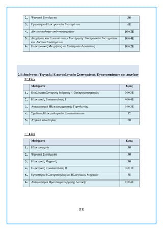 [21] 
2. Φεθηαθά ΢πζηήκαηα 3Θ 3. Δξγαζηήξην Ζιεθηξνληθψλ ΢πζηεκάησλ 6Δ 4. Γίθηπα ππνινγηζηηθψλ ζπζηεκάησλ 1Θ+2Δ 5. Γηαρείξηζε θαη Δγθαηάζηαζε - ΢πληήξεζε Ζιεθηξνληθψλ ΢πζηεκάησλ θαη Γηθηχσλ ΢πζηεκάησλ 1Θ+4Δ 6. Ζιεθηξνληθέο Μεηξήζεηο θαη ΢πζηήκαηα Αζθάιεηαο 1Θ+2Δ 
2.Δηδηθόηεηα : Σερληθόο Ζιεθηξνινγηθώλ ΢πζηεκάηωλ, Δγθαηαζηάζεωλ θαη Γηθηύωλ 
Β΄ Σάμε Μαζήκαηα Ώξεο 1. Κπθιψκαηα ΢πλερνχο Ρεχκαηνο - Ζιεθηξνκαγλεηηζκφο 3Θ+3Δ 2. Ζιεθηξηθέο Δγθαηαζηάζεηο Η 4Θ+4Δ 3. Απηνκαηηζκνί Ζιεθηξνκεραληθήο Σερλνινγίαο 1Θ+3Δ 4. ΢ρεδίαζε Ζιεθηξνινγηθψλ Δγθαηαζηάζεσλ 3΢ 5. Αγγιηθά εηδηθφηεηαο 2Θ 
Γ΄ Σάμε Μαζήκαηα Ώξεο 1. Ζιεθηξνηερλία 3Θ 2. Φεθηαθά ΢πζηήκαηα 3Θ 3. Ζιεθηξηθέο Mεραλέο 3Θ 4. Ζιεθηξηθέο Δγθαηαζηάζεηο ΗΗ 3Θ+3Δ 5. Δξγαζηήξην Ζιεθηξνηερλίαο θαη Ζιεθηξηθψλ Μεραλψλ 3Δ 6. Απηνκαηηζκνί Πξνγξακκαηηδφκελεο Λνγηθήο 1Θ+4Δ  