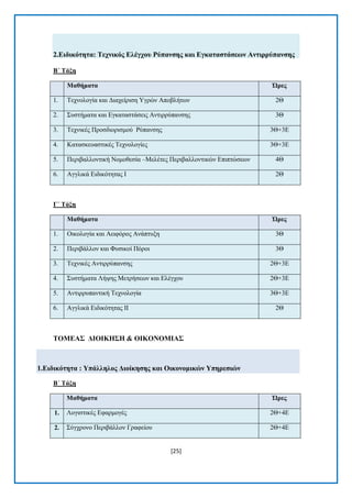 [25] 
2.Δηδηθόηεηα: Σερληθόο Διέγρνπ Ρύπαλζεο θαη Δγθαηαζηάζεωλ Αληηξξύπαλζεο 
Β΄ Σάμε Μαζήκαηα Ώξεο 1. Σερλνινγία θαη Γηαρείξηζε Τγξψλ Απνβιήησλ 2Θ 2. ΢πζηήκαηα θαη Δγθαηαζηάζεηο Αληηξξχπαλζεο 3Θ 3. Σερληθέο Πξνζδηνξηζκνχ Ρχπαλζεο 3Θ+3Δ 4. Καηαζθεπαζηηθέο Σερλνινγίεο 3Θ+3Δ 5. Πεξηβαιινληηθή Ννκνζεζία –Μειέηεο Πεξηβαιινληηθψλ Δπηπηψζεσλ 4Θ 6. Αγγιηθά Δηδηθφηεηαο I 2Θ 
Γ΄ Σάμε Μαζήκαηα Ώξεο 1. Οηθνινγία θαη Αεηθφξνο Αλάπηπμε 3Θ 2. Πεξηβάιινλ θαη Φπζηθνί Πφξνη 3Θ 3. Σερληθέο Αληηξξχπαλζεο 2Θ+3Δ 4. ΢πζηήκαηα Λήςεο Μεηξήζεσλ θαη Διέγρνπ 2Θ+3Δ 5. Αληηξξππαληηθή Σερλνινγία 3Θ+3Δ 6. Αγγιηθά Δηδηθφηεηαο II 2Θ 
ΣΟΜΔΑ΢ ΓΗΟΗΚΖ΢Ζ & ΟΗΚΟΝΟΜΗΑ΢ 1.Δηδηθόηεηα : Τπάιιεινο Γηνίθεζεο θαη Οηθνλνκηθώλ Τπεξεζηώλ 
Β΄ Σάμε Μαζήκαηα Ώξεο 1. Λνγηζηηθέο Δθαξκνγέο 2Θ+4Δ 2. ΢χγρξνλν Πεξηβάιινλ Γξαθείνπ 2Θ+4Δ  