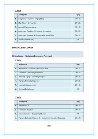 [33] 
Γ΄ Σάμε Μαζήκαηα Ώξεο 1. ΢χγρξνλεο Γεσξγηθέο Δπηρεηξήζεηο 3Θ+1Δ 2. Πεξηβάιινλ & Γεσξγία 2Θ+2Δ 3. Γαζηθά Οηθνζπζηήκαηα 3Θ+1Δ 4. Γηαρείξηζε Παλίδαο - Δθηξνθεία Θεξακάησλ 2Θ+2Δ 5. Γηαρείξηζε Αζηηθψλ & Πεξηαζηηθψλ Αιζπιιίσλ 2Θ+3Δ 6. Αγγιηθά Δηδηθφηεηαο 2Θ 
ΣΟΜΔΑ΢ ΠΛΟΗΑΡΥΧΝ 1.Δηδηθόηεηα : Πινίαξρνο Δκπνξηθνύ Ναπηηθνύ 
Β΄ Σάμε Μαζήκαηα Ώξεο 1. Ναπζηπινΐα Η – Ναπηηθή Μεηεσξνινγία 2Θ+3Δ 2. Δπζηάζεηα – Μεηαθνξά Φνξηίσλ 2Θ+2Δ 3. Ναπηηθή Σέρλε – Έθηαθηεο Αλάγθεο 3Θ+2Δ 4. Σήξεζε Φπιαθήο Γέθπξαο Η 2Θ+2Δ 5. Ναπηηθέο Δπηθνηλσλίεο 2Θ+1Δ 6. Αγγιηθά Δηδηθφηεηαο Η 2Θ 
Γ΄ Σάμε Μαζήκαηα Ώξεο 1. Ναπζηπινΐα ΗΗ 3Θ+2Δ 2. Μεηαθνξά Φνξηίσλ 3Θ+1Δ 3. Ναπηηθφ Γίθαην – Γηαρείξηζε Πινίνπ 3Θ 4. Σήξεζε Φπιαθήο Γέθπξαο ΗΗ – Γηαρείξηζε ΢ηνηρείσλ Γέθπξαο 2Θ+3Δ  