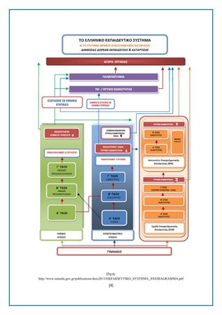 [4] 
Πεγή: http://www.minedu.gov.gr/publications/docs2013/EKPAIDEYTIKO_SYSTHMA_SXEDIAGRAMMA.pdf  