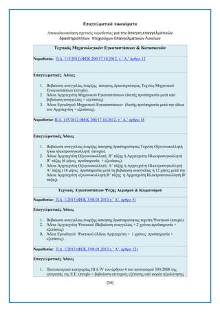 [54] 
Δπαγγεικαηηθά Γηθαηώκαηα Απνθσδηθνπνίεζε ζρεηηθήο λνκνζεζίαο για την άςκηςη επαγγελματικών δραςτηριοτήτων πτυχιοφχων Επαγγελματικών Λυκείων Σερληθόο Μεραλνινγηθώλ Δγθαηαζηάζεωλ & Καηαζθεπώλ Ννκνζεζία: Π.Γ. 115/2012 (ΦΔΚ 200/17.10.2012, η.’ Α,’ άξζξν 12 Δπαγγεικαηηθέο Άδεηεο 1. Βεβαίσζε αλαγγειίαο έλαξμεο άζθεζεο δξαζηεξηφηεηαο Σερλίηε Μεραληθνχ Δγθαηαζηάζεσλ (πηπρίν). 2. Άδεηα Αξρηηερλίηε Μεραληθνχ Δγθαηαζηάζεσλ (δηεηήο πξνυπεξεζία κεηά απφ βεβαίσζε αλαγγειίαο + εμεηάζεηο). 3. Άδεηα Δξγνδεγνχ Μεραληθνχ Δγθαηαζηάζεσλ (δηεηήο πξνυπεξεζία κεηά ηελ άδεηα ηνπ Αξρηηερλίηε + εμεηάζεηο). Ννκνζεζία: Π.Γ. 115/2012 (ΦΔΚ 200/17.10.2012, η.’ Α,’ άξζξν 18 Δπαγγεικαηηθέο Άδεηεο 1. Βεβαίσζε αλαγγειίαο έλαξμεο άζθεζεο δξαζηεξηφηεηαο Σερλίηε Ομπγνλνθνιιεηή ή/θαη ειεθηξνζπγθνιιεηή (πηπρίν). 2. Άδεηα Αξρηηερλίηε Ομπγνλνθνιιεηή Β’ ηάμεο ή Αξρηηερλίηε Ζιεθηξνζπγθνιιεηή Β’ ηάμεο (6 κήλεο πξνυπεξεζία + εμεηάζεηο). 3. Άδεηα Αξρηηερλίηε Ομπγνλνθνιιεηή Α’ ηάμεο ή Αξρηηερλίηε Ζιεθηξνζπγθνιιεηή Α’ ηάμεο (18 κήλεο πξνυπεξεζία κεηά ηε βεβαίσζε αλαγγειίαο ή 12 κήλεο κεηά ηελ Άδεηα Αξρηηερλίηε νμπγνλνθνιιεηή Β’ ηάμεο ή Αξρηηερλίηε Ζιεθηξνζπγθνιιεηή Β’ ηάμεο). Σερληθόο Δγθαηαζηάζεωλ Φύμεο Αεξηζκνύ & Κιηκαηηζκνύ Ννκνζεζία: Π.Γ 1/2013 (ΦΔΚ 3/08.01.2013,η.’ Α’. άξζξν 5) Δπαγγεικαηηθέο Άδεηεο 1. Βεβαίσζε αλαγγειίαο έλαξμεο άζθεζεο δξαζηεξηφηεηαο ηερλίηε Φπθηηθνχ (πηπρίν). 2. Άδεηα Αξρηηερλίηε Φπθηηθνχ (Βεβαίσζε αλαγγειίαο + 2 ρξφληα πξνυπεξεζία + εμεηάζεηο) 3. Άδεηα Δξγνδεγνχ Φπθηηθνχ (Άδεηα Αξρηηερλίηε + 1 ρξφλνο πξνυπεξεζία + εμεηάζεηο). Ννκνζεζία: Π.Γ 1/2013 (ΦΔΚ 3/08.01.2013,η.’ Α’. άξζξν 12) Δπαγγεικαηηθέο Άδεηεο 1. Πηζηνπνηεηηθφ θαηεγνξίαο III ή IV ηνπ άξζξνπ 4 ηνπ θαλνληζκνχ 303/2008 ηεο επηηξνπήο ηεο Δ.Δ. (πηπρίν + βεβαίσζε επηηπρνχο εμέηαζεο απφ θνξέα αμηνιφγεζεο  