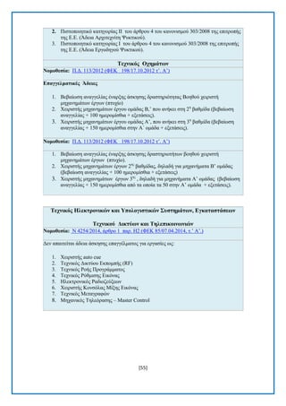[55] 
2. Πηζηνπνηεηηθφ θαηεγνξίαο II ηνπ άξζξνπ 4 ηνπ θαλνληζκνχ 303/2008 ηεο επηηξνπήο ηεο Δ.Δ. (Άδεηα Αξρηηερλίηε Φπθηηθνχ). 3. Πηζηνπνηεηηθφ θαηεγνξίαο I ηνπ άξζξνπ 4 ηνπ θαλνληζκνχ 303/2008 ηεο επηηξνπήο ηεο Δ.Δ. (Άδεηα Δξγνδεγνχ Φπθηηθνχ). Σερληθόο Ορεκάηωλ Ννκνζεζία: Π.Γ. 113/2012 (ΦΔΚ 198/17.10.2012 η’. Α’) Δπαγγεικαηηθέο Άδεηεο 1. Βεβαίσζε αλαγγειίαο έλαξμεο άζθεζεο δξαζηεξηφηεηαο Βνεζνχ ρεηξηζηή κεραλεκάησλ έξγσλ (πηπρίν) 2. Υεηξηζηήο κεραλεκάησλ έξγνπ νκάδαο Β,’ πνπ αλήθεη ζηε 2ε βαζκίδα (βεβαίσζε αλαγγειίαο + 100 εκεξνκίζζηα + εμεηάζεηο). 3. Υεηξηζηήο κεραλεκάησλ έξγνπ νκάδαο Α’, πνπ αλήθεη ζηε 3ε βαζκίδα (βεβαίσζε αλαγγειίαο + 150 εκεξνκίζζηα ζηελ Α΄ νκάδα + εμεηάζεηο). Ννκνζεζία: Π.Γ. 113/2012 (ΦΔΚ 198/17.10.2012 η’. Α’) 1. Βεβαίσζε αλαγγειίαο έλαξμεο άζθεζεο δξαζηεξηνηήησλ βνεζνχ ρεηξηζηή κεραλεκάησλ έξγσλ (πηπρίν). 2. Υεηξηζηήο κεραλεκάησλ έξγσλ 2εο βαζκίδαο, δειαδή γηα κεραλήκαηα Β’ νκάδαο (βεβαίσζε αλαγγειίαο + 100 εκεξνκίζζηα + εμεηάζεηο) 3. Υεηξηζηήο κεραλεκάησλ έξγσλ 3εο , δειαδή γηα κεραλήκαηα Α’ νκάδαο (βεβαίσζε αλαγγειίαο + 150 εκεξνκίζζηα απφ ηα νπνία ηα 50 ζηελ Α’ νκάδα + εμεηάζεηο). 
Σερληθόο Ζιεθηξνληθώλ θαη Τπνινγηζηηθώλ ΢πζηεκάηωλ, Δγθαηαζηάζεωλ Σερληθνύ Γηθηύωλ θαη Σειεπηθνηλωληώλ Ννκνζεζία: Ν 4254/2014, άξζξν 1 παξ. Ζ2 (ΦΔΚ 85/07.04.2014, η.’ Α’.) Γελ απαηηείηαη άδεηα άζθεζεο επαγγέικαηνο γηα εξγαζίεο σο: 1. Υεηξηζηήο auto cue 2. Σερληθφο Γηθηχνπ Δθπνκπήο (RF) 3. Σερληθφο Ρνήο Πξνγξάκκαηνο 4. Σερληθφο Ρχζκηζεο Δηθφλαο 5. Ζιεθηξνληθφο Ραδηνδεχμεσλ 6. Υεηξηζηήο Κνλζφιαο Μίμεο Δηθφλαο 7. Σερληθφο Μεηαγξαθψλ 8. Μεραληθφο Σειεφξαζεο – Master Control 
 