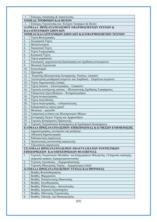 [67] 
1. ΢ηέιερνο Γηαηξνθήο & Γηαηηνινγίαο ΣΟΜΔΑ΢ ΣΡΟΦΗΜΧΝ ΚΑΗ ΠΟΣΧΝ 1. ΢ηέιερνο Σερλνινγίαο θαη Διέγρνπ Σξνθίκσλ & Πνηψλ Γ) ΟΜΑΓΑ ΠΡΟ΢ΑΝΑΣΟΛΗ΢ΜΟΤ ΔΦΑΡΜΟ΢ΜΈΝΧΝ ΣΔΥΝΧΝ & ΚΑΛΛΗΣΔΥΝΗΚΧΝ ΢ΠΟΤΓΧΝ ΣΟΜΔΑ΢ ΚΑΛΛΗΣΔΥΝΗΚΧΝ ΢ΠΟΤΓΧΝ ΚΑΗ ΔΦΑΡΜΟ΢ΜΔΝΧΝ ΣΔΥΝΧΝ 1. Σέρλε Φσηνγξαθίαο 2. Εσγξαθηθή Σέρλε 3. Μεηαιινηερλία 4. Υαξαθηηθή Σέρλε 5. Σέρλε Σνηρνγξαθίαο 6. Κεξακηθή Σέρλε 7. Σέρλε ςεθηδσηνχ 8. Δζσηεξηθή αξρηηεθηνληθή δηαθφζκεζε θαη ζρεδίαζε αληηθεηκέλσλ 9. Μνπζηθή Σερλνινγία 10. Δηθνλνιεςία 11. Ζρνιεςία 12. Υεηξηζηήο Ζιεθηξνληθήο ΢πλαξκνγήο Δηθφλαο (monter) 13. Λνγνηερληθή κεηάθξαζε θεηκέλσλ θαη Γηφξζσζε – Δπηκέιεηα θεηκέλσλ 14. Σέρλε Γεκηνπξγηθήο Γξαθήο 15. Σέρλε ζθίηζνπ – Δηθνλνγξαθίαο – Γξαθηθψλ 16. Σερληθφο θηλνχκελεο εηθφλαο - Ζιεθηξνληθήο ΢ρεδίαζεο Γξαθήκαηνο 17. Τπνθξηηηθή ηέρλε Θεάηξνπ – Κηλεκαηνγξάθνπ 18. Σέρλε ζελαξηνγξαθίαο 19. Σέρλε ζθελνζεζίαο 20. Σέρλε ζθελνγξαθίαο – ελδπκαηνινγίαο 21. Δθαξκνζκέλεο ηέρλεο ρνξνχ 22. Μνπζηθή – ηξαγνχδη 23. Γξαθηζηηθή εληχπνπ θαη Ζιεθηξνληθψλ Μέζσλ 24. ΢πληεξεηέο Έξγσλ Σέρλεο θαη Αξραηνηήησλ 25. Σερληθφο Κνζκήκαηνο Παξαγσγήο 26. Σερληθφο Υεηξνπνίεηνπ Κνζκήκαηνο & ΢ρεδηαζκνχ Κνζκήκαηνο Δ) ΟΜΑΓΑ ΠΡΟ΢ΑΝΑΣΟΛΗ΢ΜΟΤ ΔΠΗΚΟΗΝΧΝΗΑ΢ ΚΑΗ ΜΔ΢ΧΝ ΔΝΖΜΔΡΧ΢Ζ΢ 1. Γεκνζηνγξαθίαο, ζπληαθηψλ θαη ξεπφξηεξ 2. Αζιεηηθή δεκνζηνγξαθία 3. Ραδηνθσληθφο παξαγσγφο 4. Οξγαλσηηθφο ζπληνληζηήο παξαγσγήο 5. Σειενπηηθφο παξαγσγφο ΢Σ) ΟΜΑΓΑ ΠΡΟ΢ΑΝΑΣΟΛΗ΢ΜΟΤ ΔΠΑΓΓΔΛΜΑΣΧΝ ΣΟΤΡΗ΢ΣΗΚΧΝ ΔΠΗΥΔΗΡΖ΢ΔΧΝ ΚΑΗ ΔΠΗΥΔΗΡΖ΢ΔΧΝ ΦΗΛΟΞΔΝΗΑ΢ 1. Σερληθφο Σνπξηζηηθψλ Μνλάδσλ θαη Δπηρεηξήζεσλ Φηινμελίαο (Τπεξεζία ππνδνρήο, ππεξεζία νξφθσλ, Eκπνξεπκαηνγλσζία) 2. Σερληθφο Αξηνπνηίαο - Εαραξνπιαζηηθήο 3. Σερληθφο Μαγεηξηθήο Σέρλεο – Αξρηκάγεηξαο (chef) Ε) ΟΜΑΓΑ ΠΡΟ΢ΑΝΑΣΟΛΗ΢ΜΟΤ ΤΓΔΗΑ΢ ΚΑΗ ΠΡΟΝΟΗΑ΢ 1. Βνεζφο Φπζηθνζεξαπείαο 2. Βνεζφο Φαξκαθείνπ 3. Βνεζφο Ννζειεπηηθήο Μαηεπηηθήο 4. Βνεζφο Δξγνζεξαπείαο 5. Βνεζφο Ραδηνινγίαο - Αθηηλνινγίαο 6. Βνεζφο Ηαηξηθψλ Δξγαζηεξίσλ 7. Βνεζφο Οδνληηθήο Σερλνινγίαο 8. Βνεζφο Οπηηθήο θαη Οπηηθνκεηξίαο  