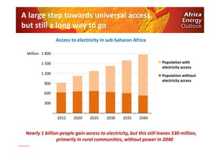 Africa Energy Outlook | PDF