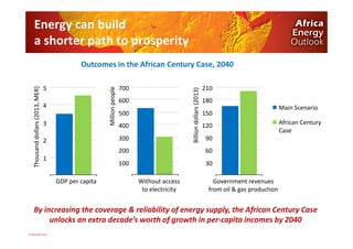 Africa Energy Outlook | PDF