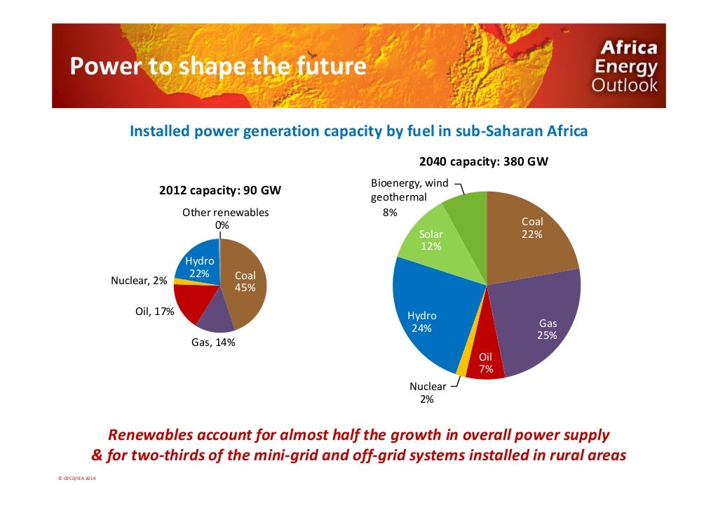 Africa Energy Outlook