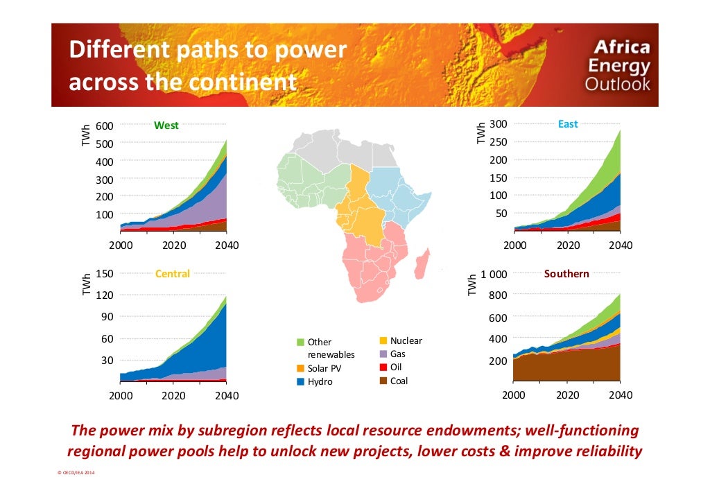 Africa Energy Outlook