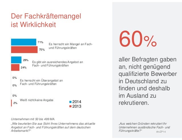 Business partner werden Business partner werden