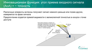 Инновационная функция: угол приема входного сигнала
(AoA) = ~ точность
в метрах
Различные элементы антенны получают сигнал немного раньше или позже других,
измеряется по фазе сигнала
Предпочтение отдается прямой видимости с великолепной точностью в конусе к точке
доступа
12
AP antenna
array
90
degree
cone
Client
Wavefront
(rays with a
common distance)
Each antenna element is a fraction of a
wavelength closer/farther to the client than
its neighbor, and the exact value depend
on the client location (if underneath => 0,
if side on => element spacing)
 