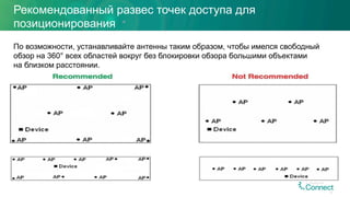 Рекомендованный развес точек доступа для
позиционирования
По возможности, устанавливайте антенны таким образом, чтобы имелся свободный
обзор на 360° всех областей вокруг без блокировки обзора большими объектами
на близком расстоянии.
15
 