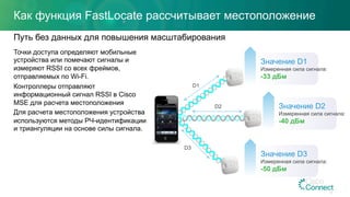 Как функция FastLocate рассчитывает местоположение
Точки доступа определяют мобильные
устройства или помечают сигналы и
измеряют RSSI со всех фреймов,
отправляемых по Wi-Fi.
Контроллеры отправляют
информационный сигнал RSSI в Cisco
MSE для расчета местоположения
Для расчета местоположения устройства
используются методы РЧ-идентификации
и триангуляции на основе силы сигнала.
Путь без данных для повышения масштабирования
18
D1
D2
D3
Значение D1
Измеренная сила сигнала:
-33 дБм
Значение D3
Измеренная сила сигнала:
-50 дБм
Значение D2
Измеренная сила сигнала:
-40 дБм
 