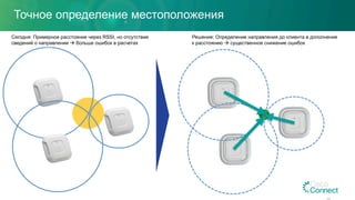 Точное определение местоположения
Сегодня: Примерное расстояние через RSSI, но отсутствие
сведений о направлении à больше ошибок в расчетах
Решение: Определение направления до клиента в дополнение
к расстоянию à существенное снижение ошибок
 