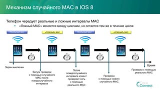 Механизм случайного MAC в IOS 8
Телефон чередует реальные и ложные интервалы MAC
§  «Ложный MAC» меняется между циклами, но остается тем же в течение цикла
27
РЕАЛЬНЫЙ MAC
Время
Запуск проверки
с помощью случайного
MAC после
псевдослучайного
интервала
РЕАЛЬНЫЙ MAC«ЛОЖНЫЙ» MAC
После
псевдослучайного
интервала клиент
проверяет сеть
с помощью
реального MAC
Экран выключен
Проверка
с помощью нового
случайного MAC
«ЛОЖНЫЙ» MAC
Проверка с помощью
реального MAC
 