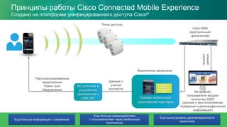 Принципы работы Cisco Connected Mobile Experience
Создано на платформе унифицированного доступа Cisco®
Анализ
данных
Cisco MSE
(виртуальный/
физический)
Интерфейс
пользователя модуля
аналитики CMX
Вовлечение заказчиков
Данные с
учетом
контекста
Точки доступа
Сервер мобильных
приложений партнера
Сервер
мобильных
приложений
СМХ
Встроенное в
устройство
приложение с
CMX API
Еще больше информации о заказчиках
Еще больше взаимодействия
с пользователями через мобильные
приложения
Еще выше уровень удовлетворенности
заказчиков
(данные о местоположении,
поведении и демографическая
информация)
Персонализированные
предложения
Поиск пути
Уведомления
 