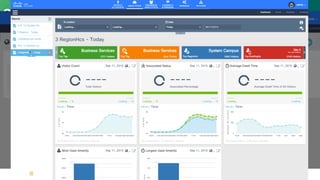 CMX: Вертикализация
 