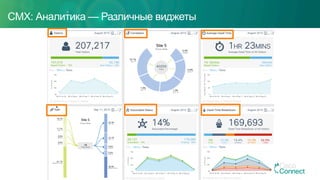 CMX: Аналитика — Различные виджеты
 