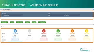 CMX: Аналитика — Социальные данные
 