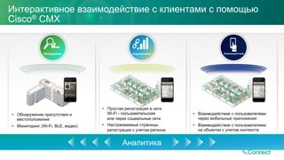 Интерактивное взаимодействие с клиентами с помощью
Cisco® CMX
§  Обнаружение присутствия и
местоположения
§  Мониторинг (Wi-Fi, BLE, видео)
Обнаружение
§  Простая регистрация в сети
Wi-Fi - пользовательская
или через социальные сети
§  Настраиваемые страницы
регистрации с учетом региона
Подключение
§  Взаимодействие с пользователями
через мобильные приложения
§  Взаимодействие с пользователями
на объектах с учетом контекста
Взаимодействие
Аналитика
 