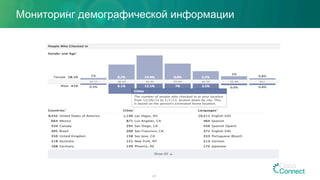 Мониторинг демографической информации
45
 