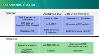 Как заказать CMX 10
Cisco ONE For WirelessСтандартные SKU
Варианты устройств AIR-MSE-3365-K9
Виртуальный MSE
(бесплатная загрузка)
Поддержка
оборудования
Smartnet недоступно
CMX Advanced Lic
(Аналитика)
L-AD-LS-1AP-N Включено в C1 Advanced
CMX Base Lic
(Location & CMX Connect)
L-LS-1AP-N Включено в C1 Foundation
Поддержка ПО
SWSS включена
в лицензию
SWSS включена в пакет C1
Лицензии
Устройство
 