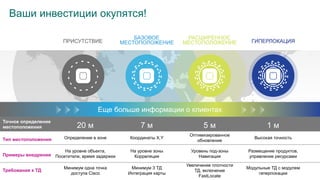 Ваши инвестиции окупятся!
Еще больше информации о клиентах
ПРИСУТСТВИЕ
БАЗОВОЕ
МЕСТОПОЛОЖЕНИЕ
РАСШИРЕННОЕ
МЕСТОПОЛОЖЕНИЕ ГИПЕРЛОКАЦИЯ
20 м 7 м 5 м 1 м
Определение в зоне Координаты X,Y
Оптимизированное
обновление
Высокая точность
На уровне объекта,
Посетители, время задержки
На уровне зоны
Корреляция
Уровень под-зоны
Навигация
Размещение продуктов,
управление ресурсами
Минимум одна точка
доступа Cisco
Минимум 3 ТД
Интеграция карты
Увеличение плотности
ТД, включение
FastLocate
Модульные ТД с модулем
гиперлокации
Точное определение
местоположения
Тип местоположения
Примеры внедрения
Требования к ТД
 