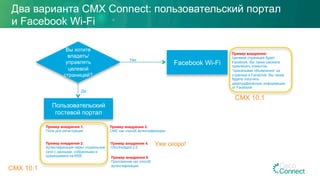 Нет
Пользовательский
гостевой портал
Вы хотите
владеть/
управлять
целевой
страницей?
Да
Facebook Wi-Fi
Пример внедрения:
Целевой страницей будет
Facebook. Вы также сможете
привлекать клиентов,
"прикалывая объявления" на
странице в Facebook. Вы также
будете получать
демографическую информацию
от Facebook
Пример внедрения 1.
Поля для регистрации
Пример внедрения 2.
Аутентификация через социальные
сети с данными, собранными и
хранящимися на MSE
Пример внедрения 3.
СМС как способ аутентификации.
Пример внедрения 5.
Приложение как способ
аутентификации.
CMX 10.1
Пример внедрения 4.
OSU/Hotspot 2.0
Уже скоро!
Два варианта CMX Connect: пользовательский портал
и Facebook Wi-Fi
CMX 10.1
 