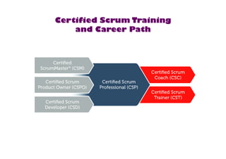 Certified Scrum Training 
and Career Path 
 