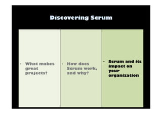 • What makes 
great 
projects? 
• How does 
Scrum work, 
and why? 
• Scrum and its 
impact on 
your 
organization 
 