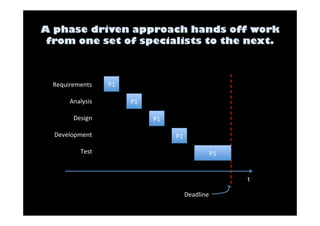 t 
P1 
P1 
P1 
P1 
Requirements 
P1 
Analysis 
Design 
Development 
Test 
Deadline 
 