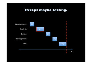 t 
P1 
P1 
P1 
P1 
Requirements 
P1 
Analysis 
Design 
Development 
Test 
 