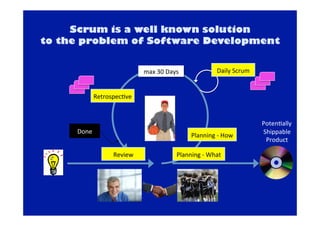 max 
30 
Days 
Done 
PotenDally 
Shippable 
Product 
RetrospecDve 
Daily 
Scrum 
Planning 
-­‐ 
How 
Review 
Planning 
-­‐ 
What 
 