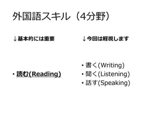 外国語スキル（4分野） 
↓基本的には重要 
• 読む(Reading) 
↓今回は軽視します 
• 書く(Writing) 
• 聞く(Listening) 
• 話す(Speaking) 
 
