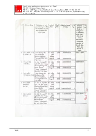 Hanoi urban architecture development jsc – Haad 
A1: 259–9-18-Vong Street, Hanoi 
A2: Floor 7, 227 Nguyen Ngoc Nai,Thanh Xuan District, Hanoi, T&F: +84 462 850 589 
A3: No 3, Plot 1, Phu Tho residential quarter, Lu Gia, 15 Ward, 11 District, Ho Chi Minh City 
T: +84 8 22286776 
HAAD 6 
 