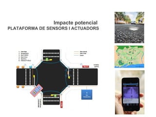 Impacte potencial
PLATAFORMA DE SENSORS I ACTUADORS
 