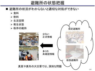 避難所の状態把握 
 避難所の状況がわからないと適切な対処ができない 
 食料 
 飲料 
 生活空間 
 衛生状態 
 秩序の維持 
. 
100 
指定避難所 
仮設避難所 
少ない 
正式情報 
多くの 
未確認情報 
真夏や真冬の大災害では、深刻な問題 
 
