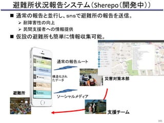 避難所状況報告システム（Sherepo（開発中）） 
 通常の報告と並行し、ｓｎｓで避難所の報告を送信。 
 耐障害性の向上 
 民間支援者への情報提供 
 仮設の避難所も簡単に情報収集可能。 
通常の報告ルート 
構造化され 
たデータ 
ソーシャルメディア 
避難所 
災害対策本部 
支援チーム 
101 
 