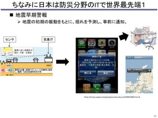 ちなみに日本は防災分野のITで世界最先端１ 
 地震早期警報 
 地震の初期の振動をもとに、揺れを予測し、事前に通知。 
12 
気象庁 
https://itunes.apple.com/jp/app/yurekurukoru/id398954883?mt=8 
センサ 
 