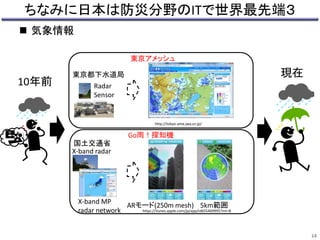 ちなみに日本は防災分野のITで世界最先端３ 
 気象情報 
東京アメッシュ 
ARモード(250m mesh) 5km範囲 
https://itunes.apple.com/jp/app/id655469995?mt=8 
東京都下水道局 
Radar 
Sensor 
国土交通省 
X-band radar 
X-band MP 
radar network 
http://tokyo-ame.jwa.or.jp/ 
Go雨！探知機 
10年前 
現在 
14 
 