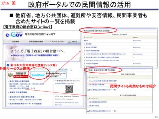政府ポータルでの民間情報の活用 
3/16 国 
 他府省、地方公共団体、避難所や安否情報、民間事業者も 
含めたサイトの一覧を掲載 
【電子政府の総合窓口（e-Gov）】 
民間サイトも有効なものは紹介 
外部サービスと連携 
33 
 