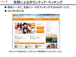 民間によるボランティア・マッチング 
 現地ニーズと、支援リソースをマッチングするWEBサービス。 
 2011年3月21日 
ボランティアを求める人、ボランティア希望者のマッチングサービス。 
3/21 民 
39 
 