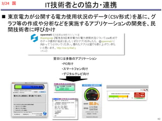IT技術者との協力・連携 
 東京電力が公開する電力使用状況のデータ（CSV形式）を基に、グ 
ラフ等の作成や分析などを実施するアプリケーションの開発を、民 
間技術者に呼びかけ 
翌日には多数のアプリケーション 
・PC向け 
・スマートフォン向け 
・デジタルテレビ向け 
3/24 国 
42 
 